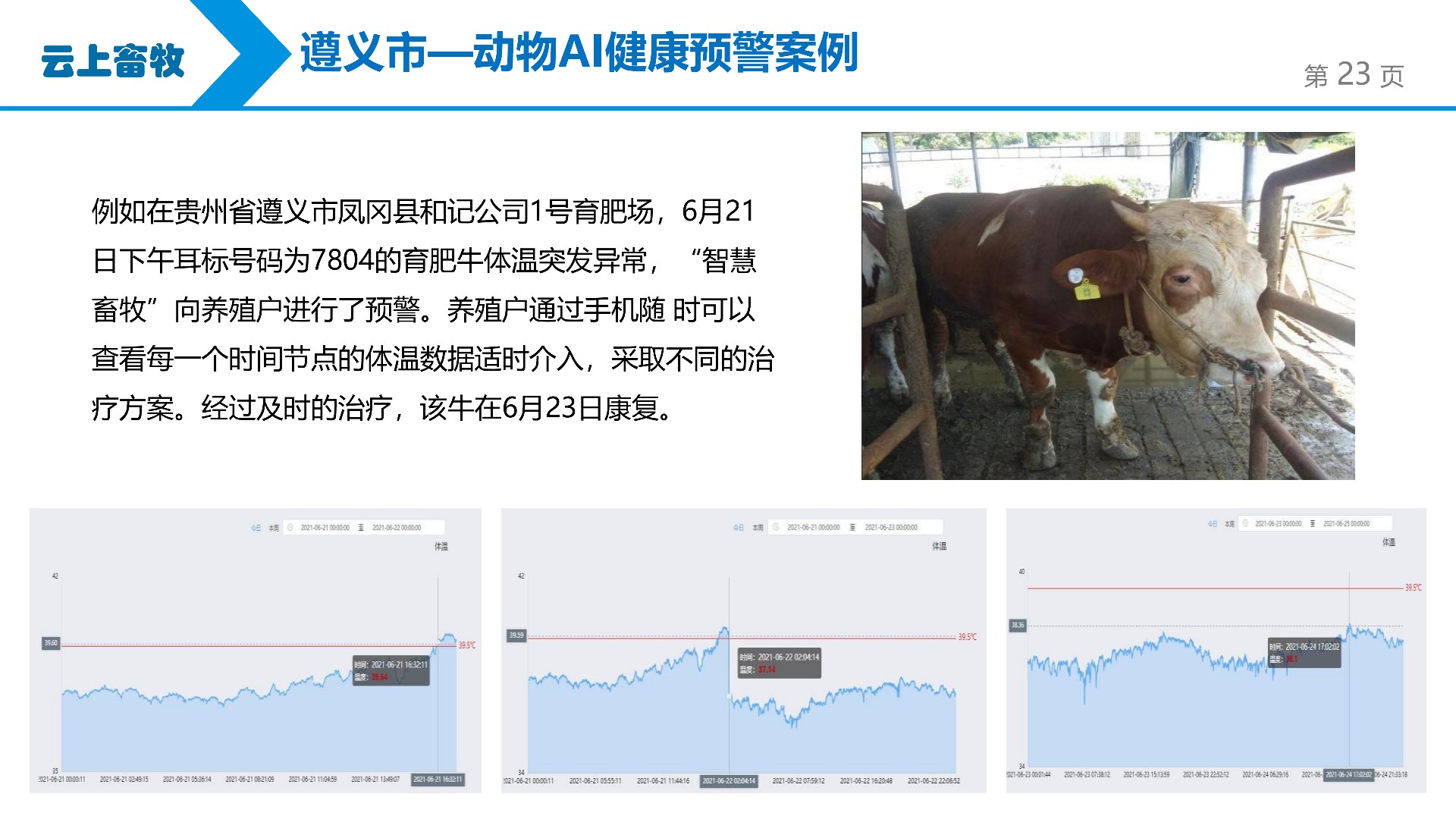 智慧畜牧数字化解决方案（天睿云）202302V1DX_23.jpg